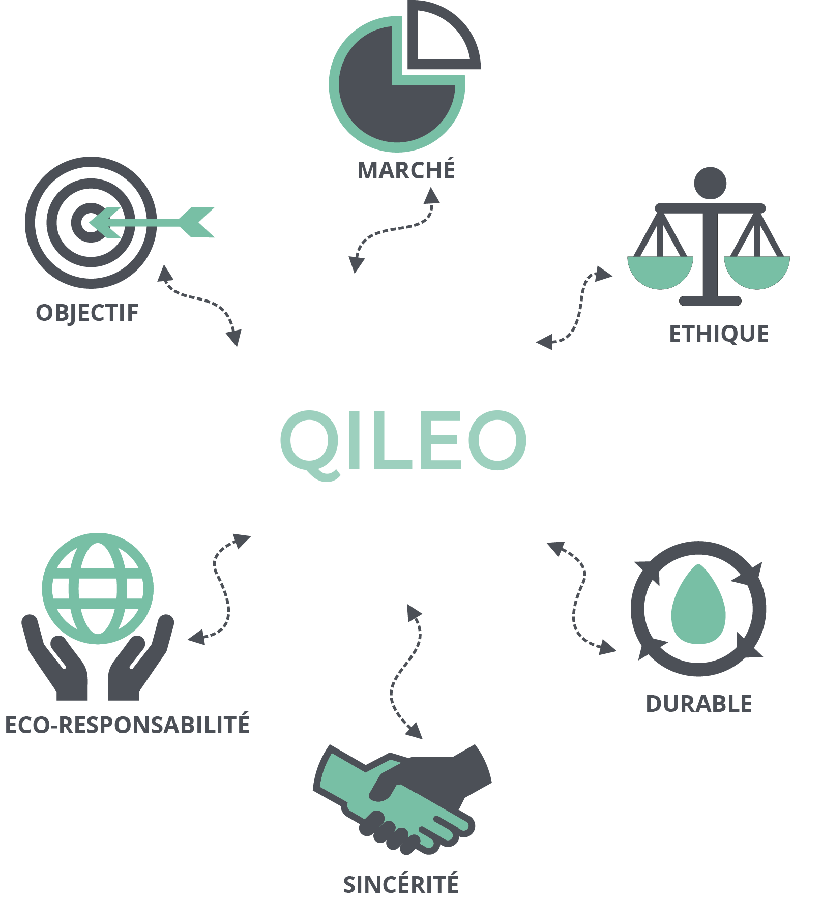 Faites de votre compte pro une solution au service du climat avec Qileo, le 1er compte pro vert
