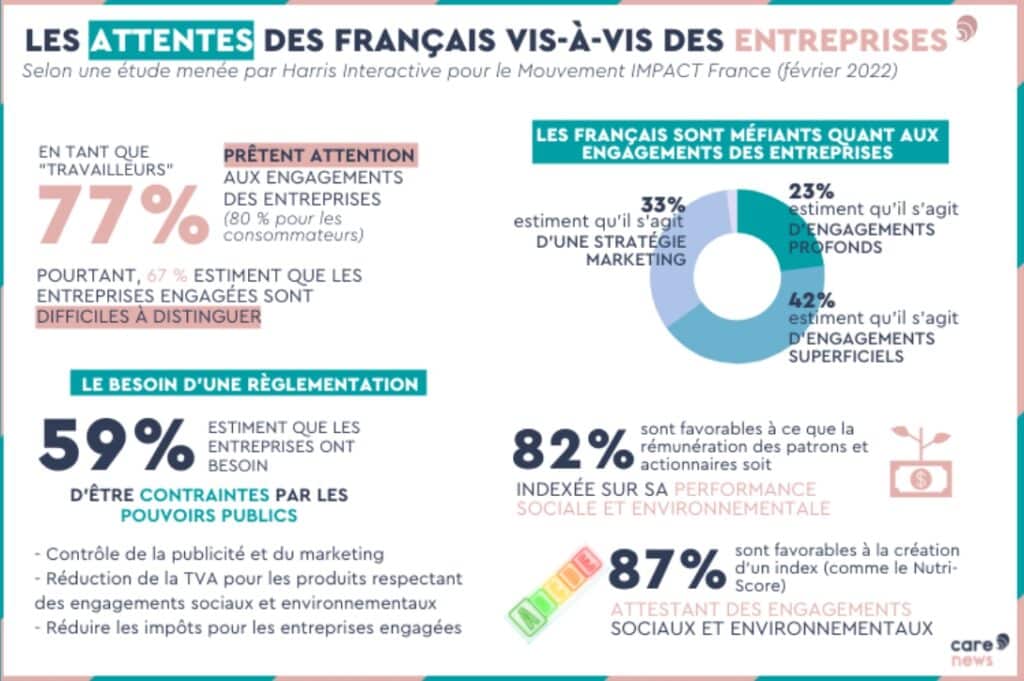 infographie des attentes des français vis à vis des entreprises