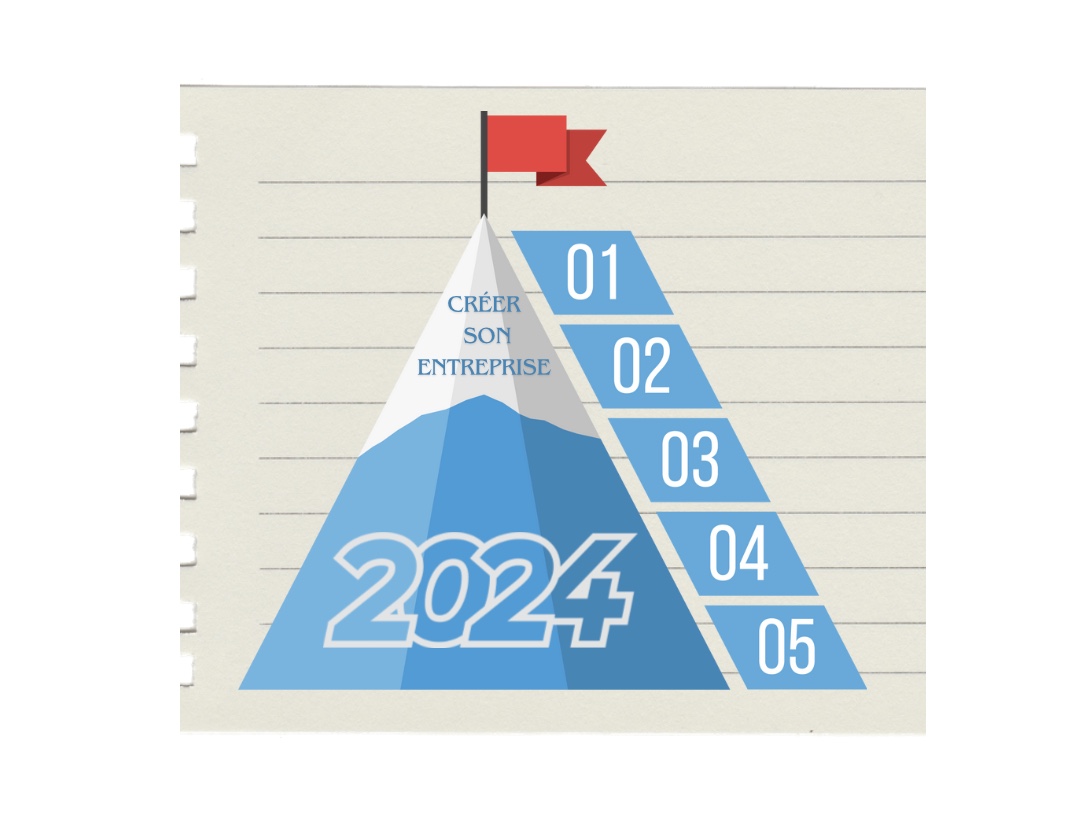 Étapes pour créer une entreprise en 2024